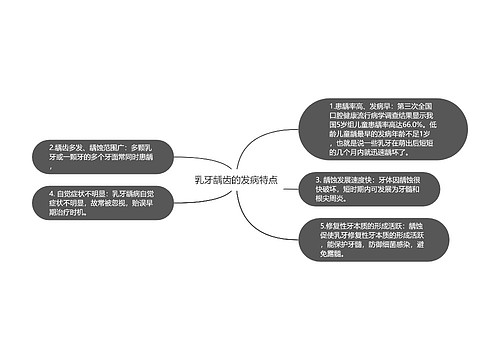 乳牙龋齿的发病特点