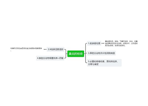 鼻炎的检查