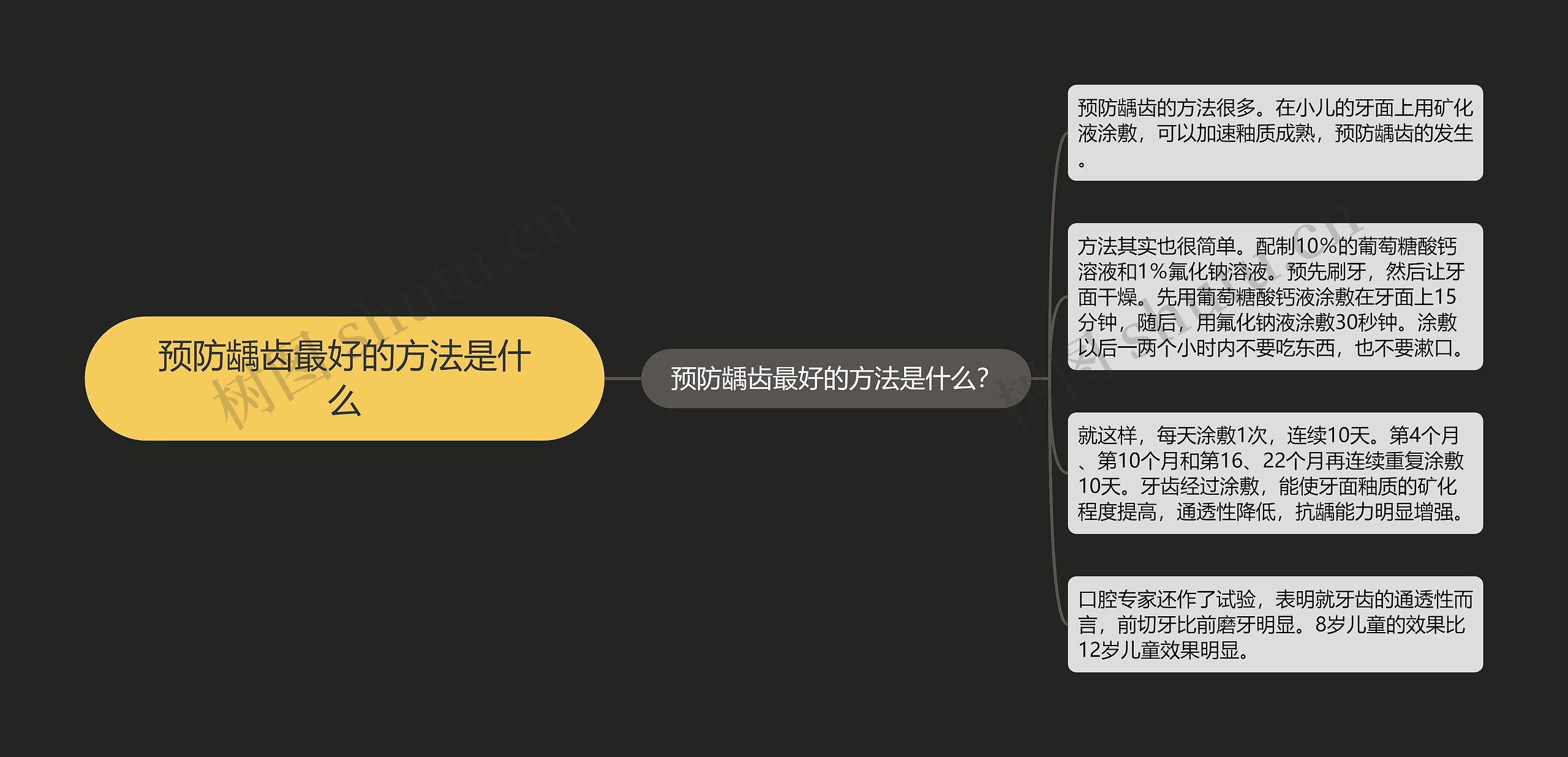 预防龋齿最好的方法是什么 预防龋齿最好的方法是什么