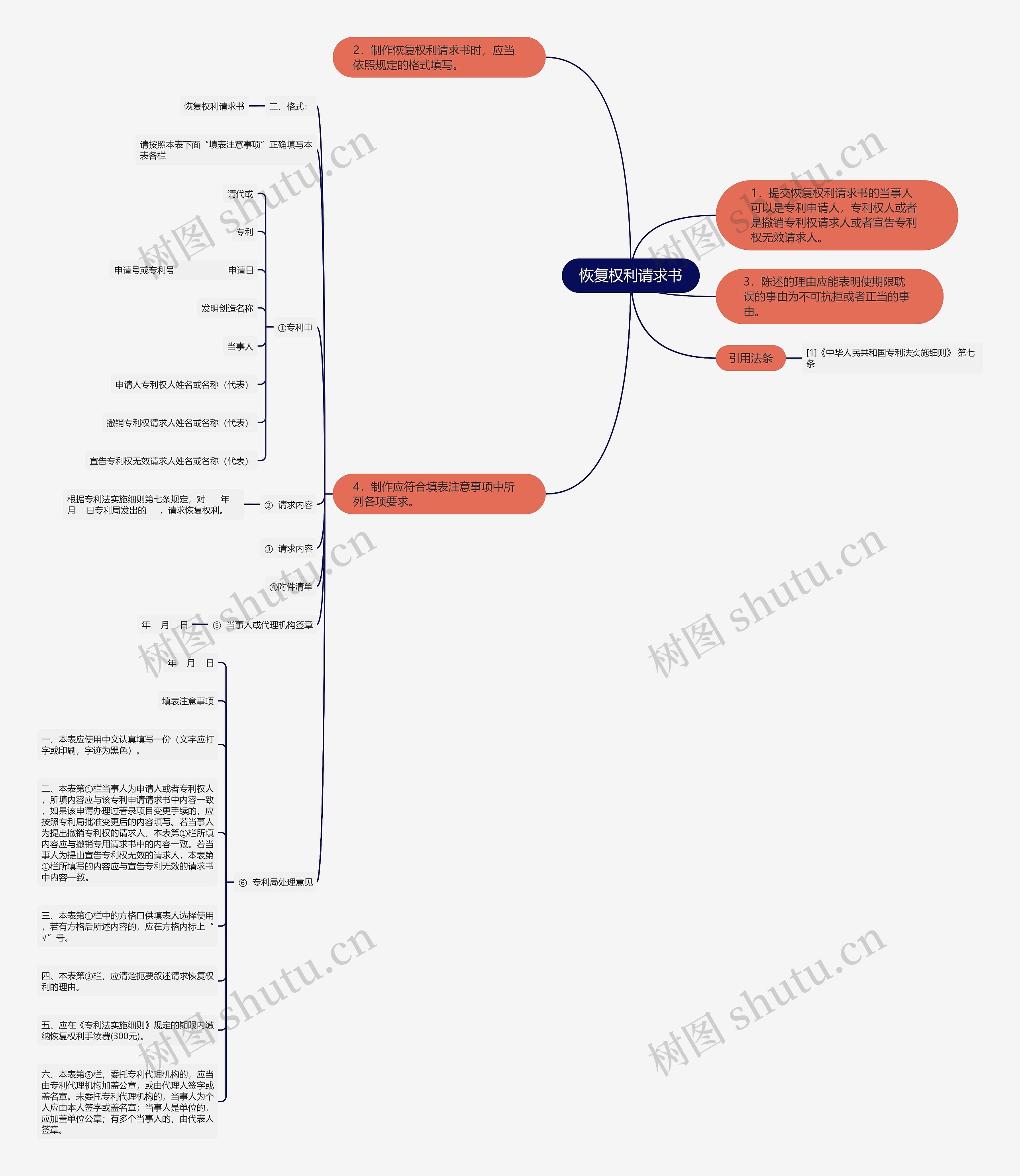 恢复权利请求书思维导图