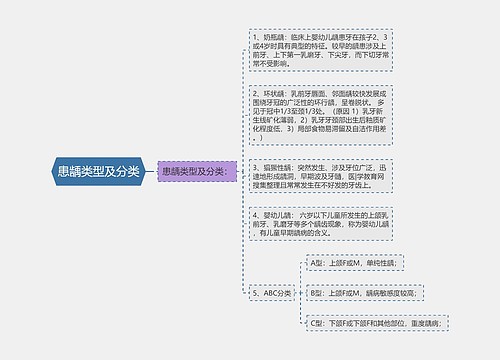 患龋类型及分类