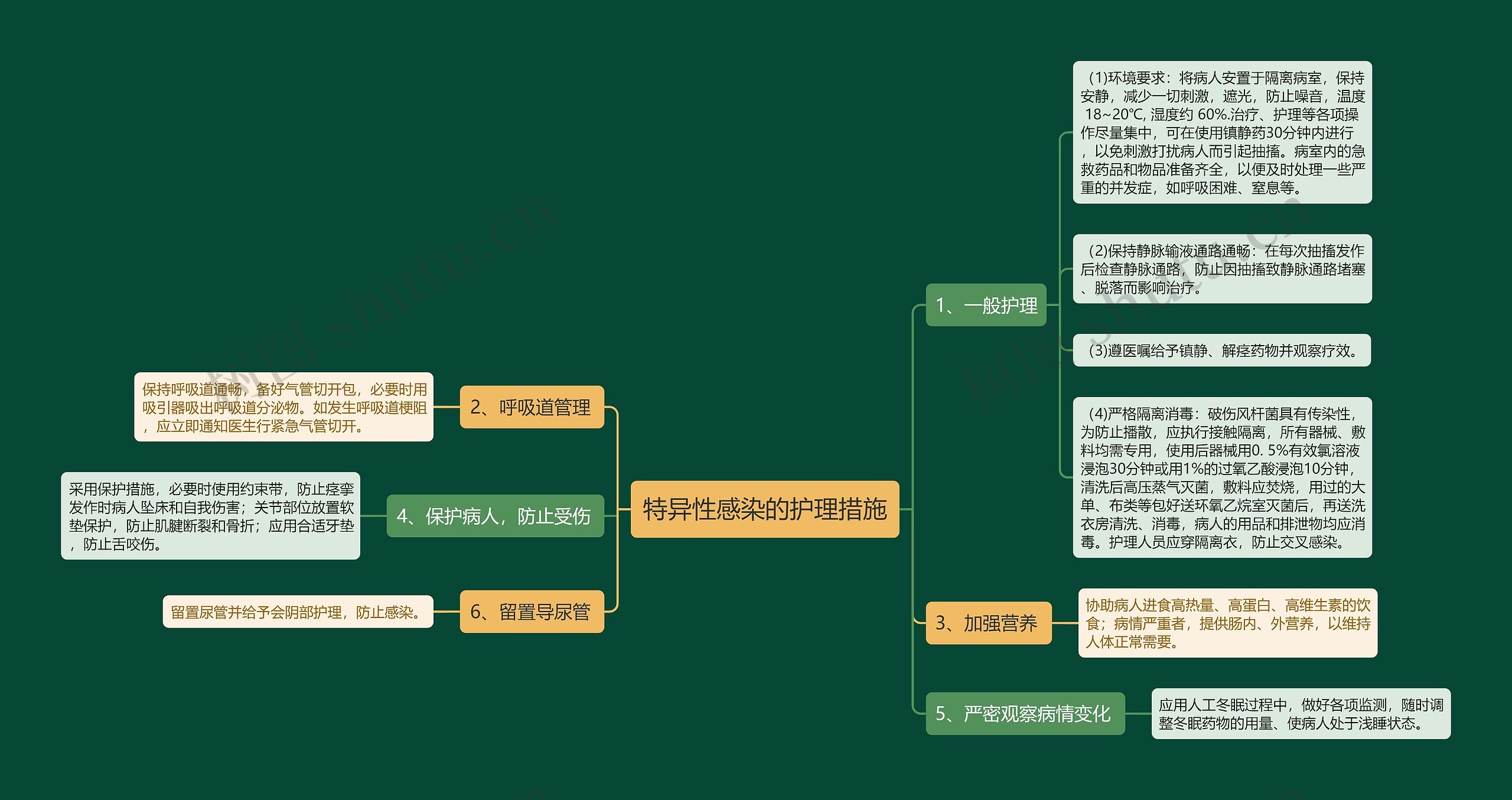 特异性感染的护理措施