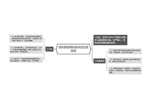 颈外静脉穿刺操作及注意事项