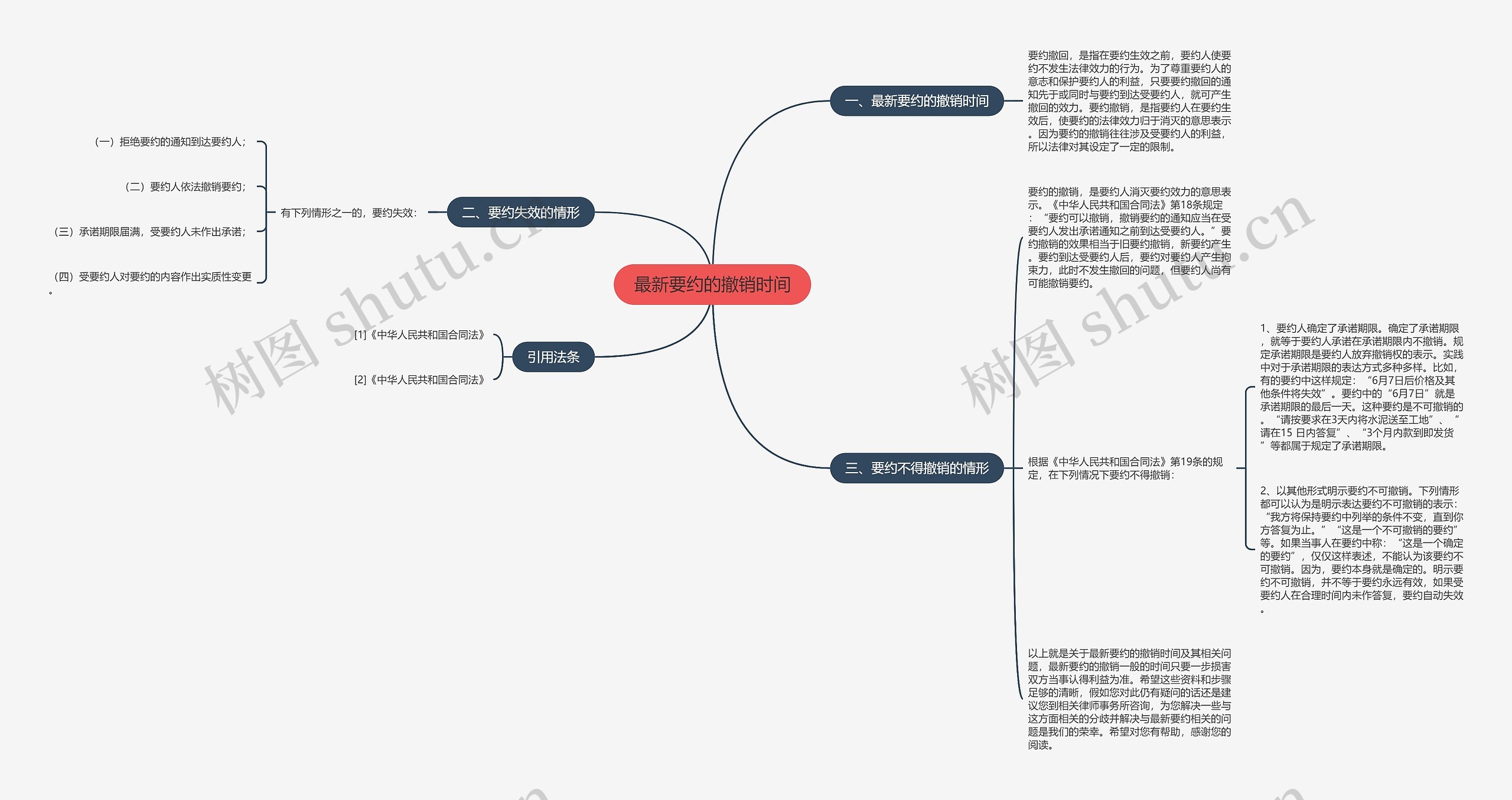 最新要约的撤销时间思维导图