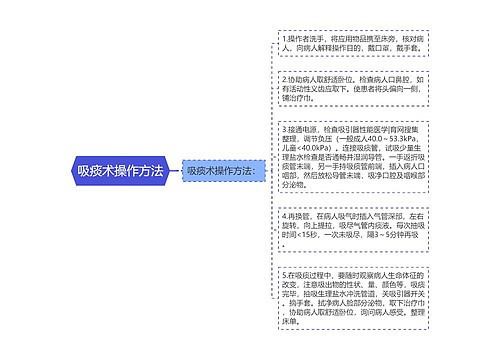 吸痰术操作方法