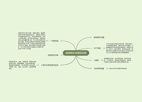 颌骨骨折检查和诊断