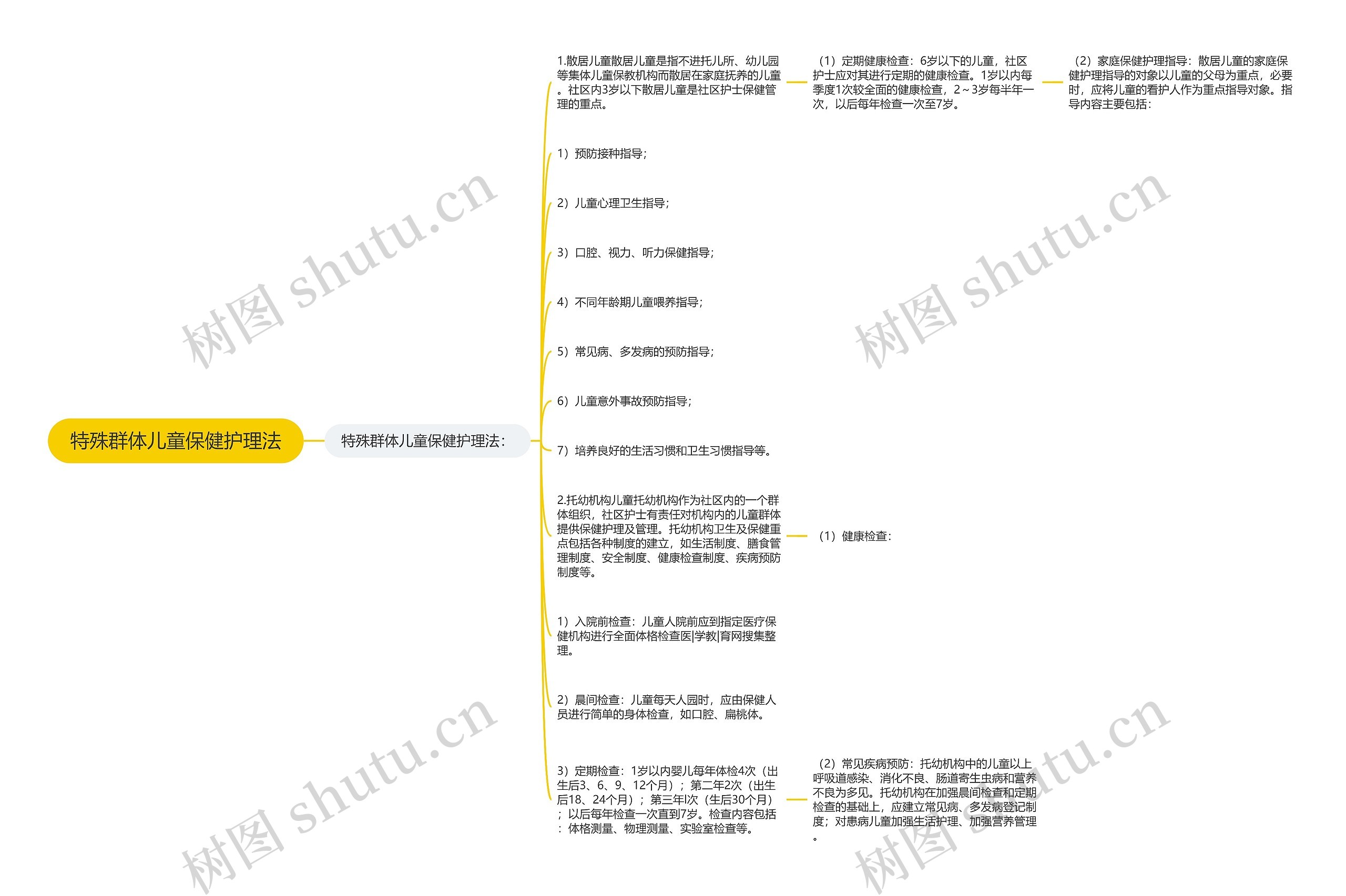 特殊群体儿童保健护理法