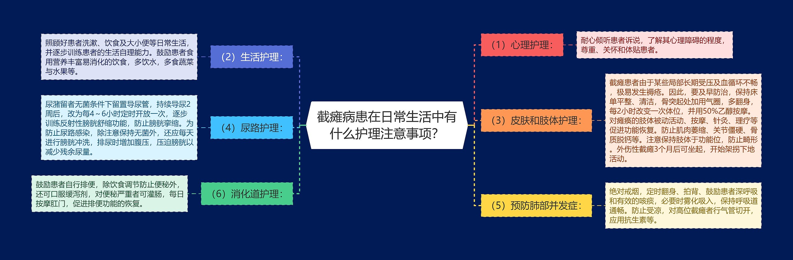 截瘫病患在日常生活中有什么护理注意事项？