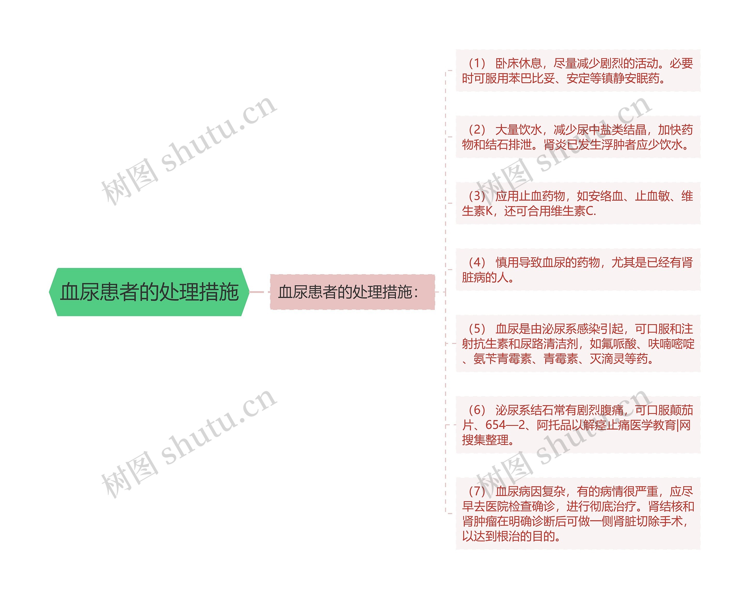 血尿患者的处理措施