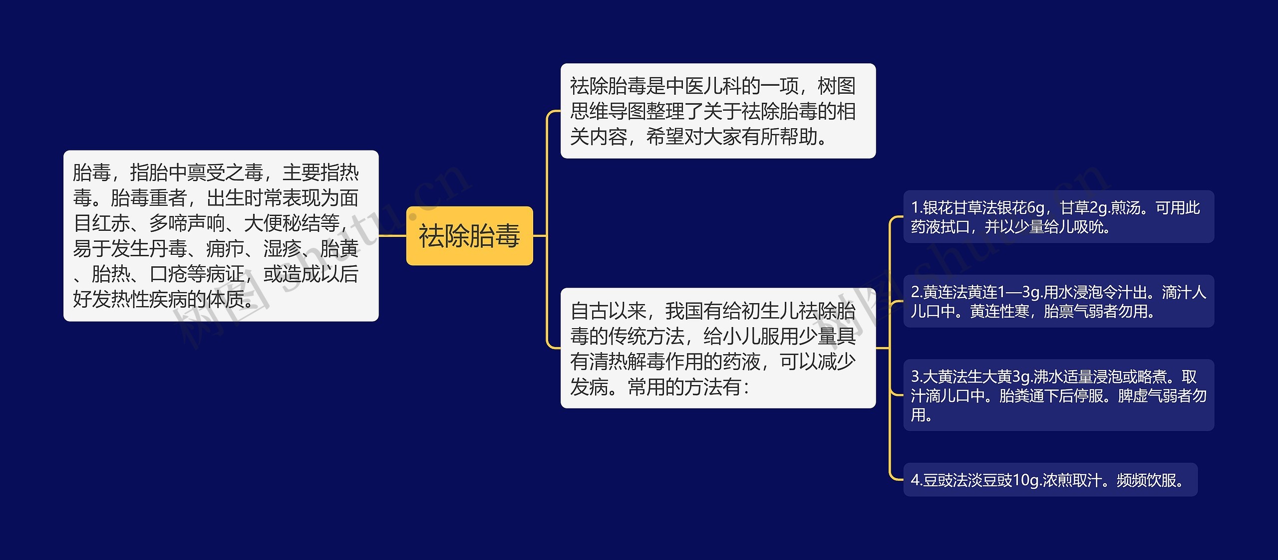 祛除胎毒思维导图