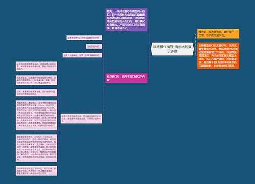 临床操作指导-清创术的演示步骤