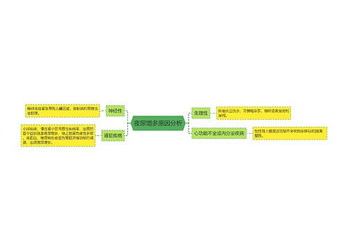 夜尿增多原因分析