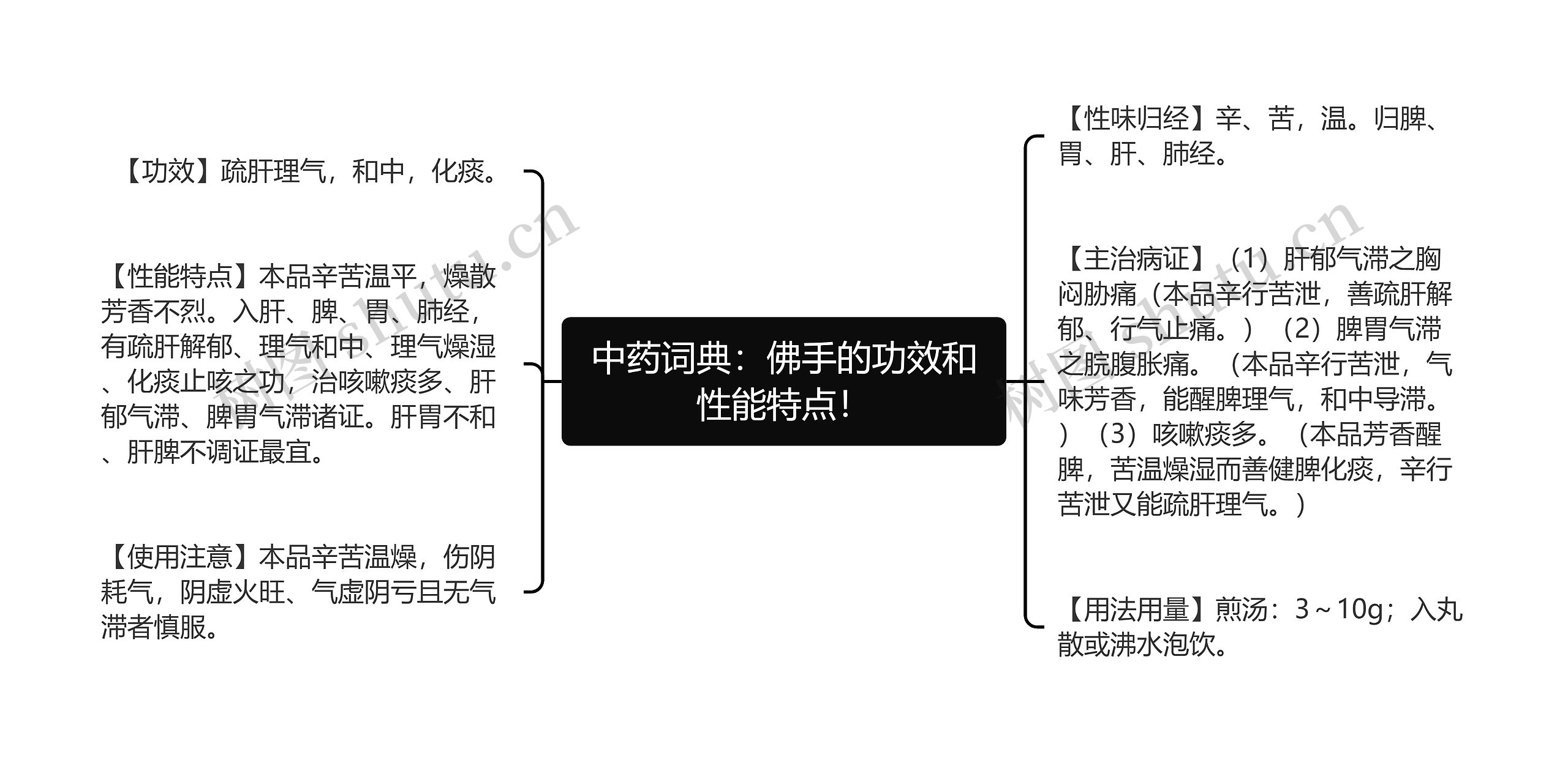 中药词典：佛手的功效和性能特点！思维导图