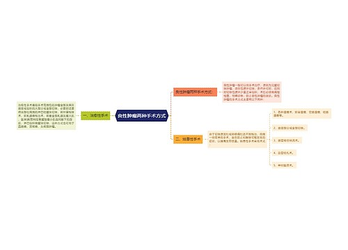 良性肿瘤两种手术方式