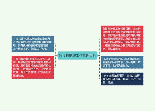 急诊科护理工作管理目标