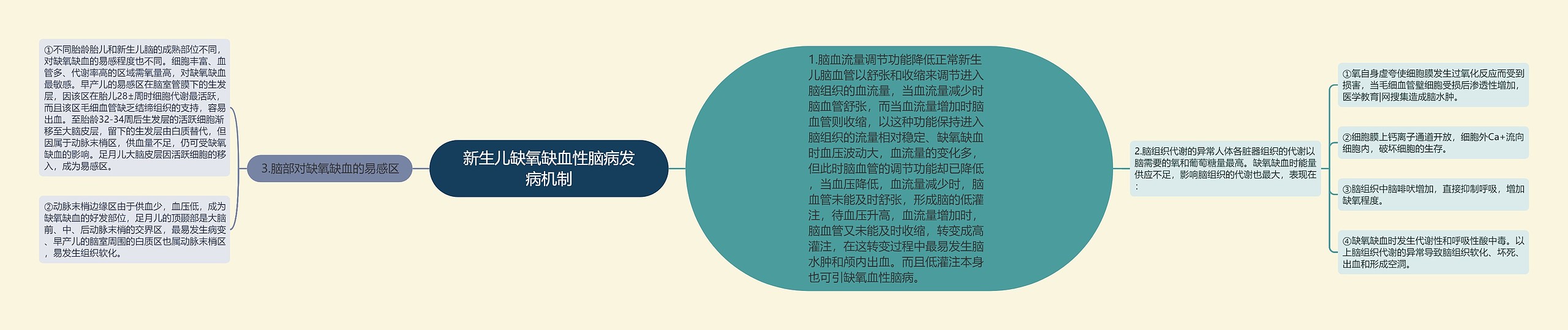 新生儿缺氧缺血性脑病发病机制 新生儿缺氧缺血性脑病发病机制