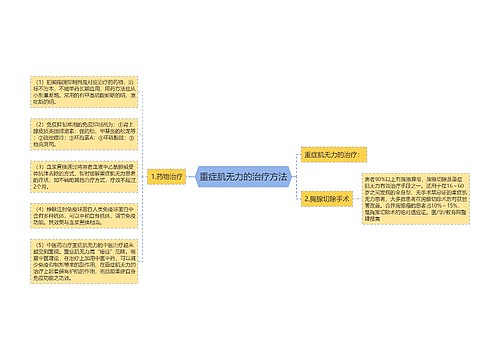 重症肌无力的治疗方法