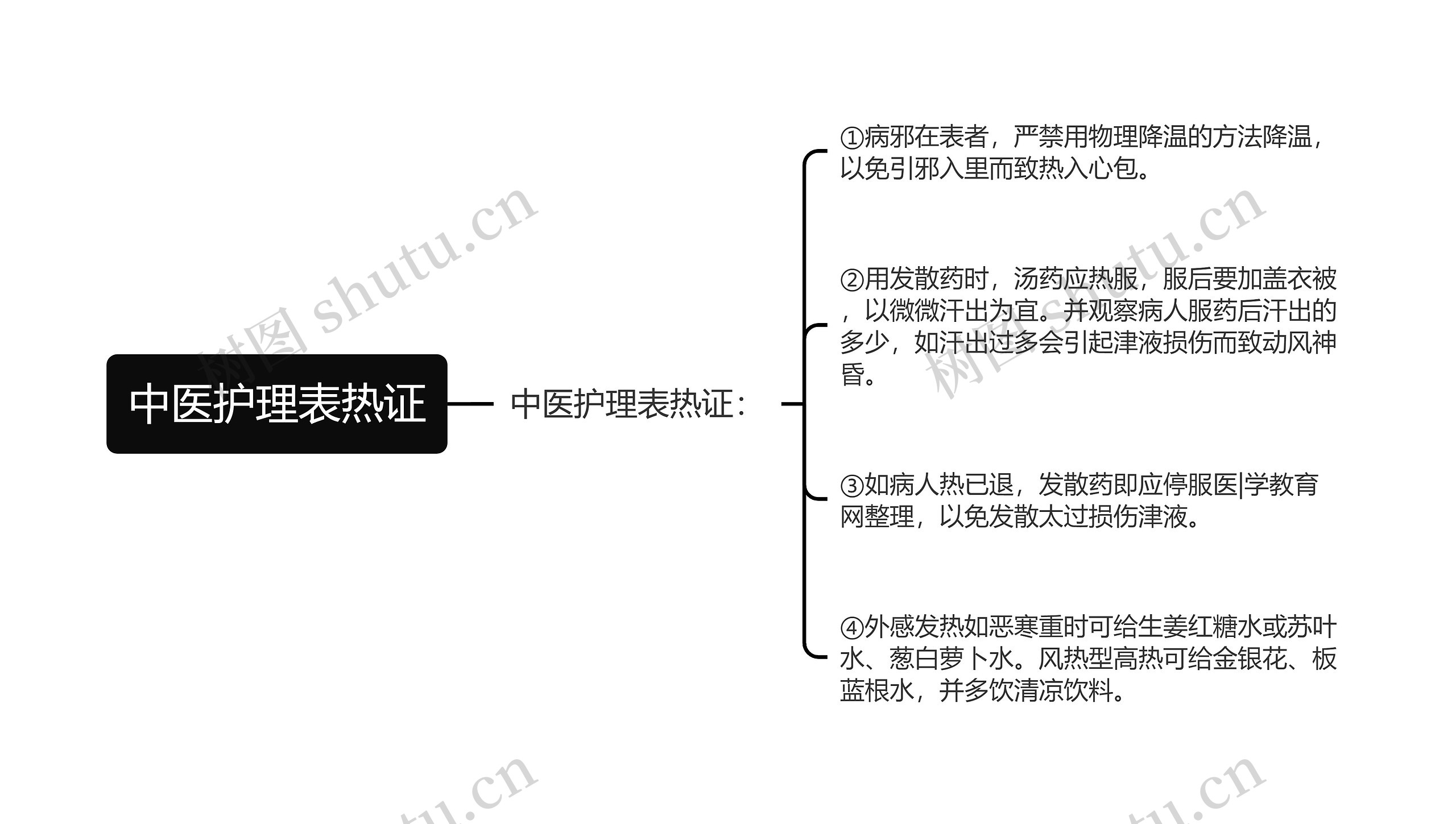 中医护理表热证