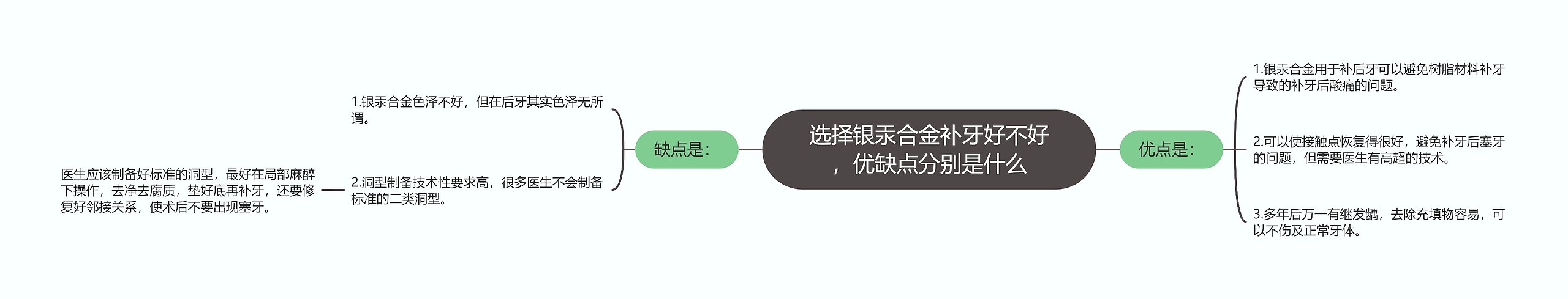 选择银汞合金补牙好不好，优缺点分别是什么思维导图