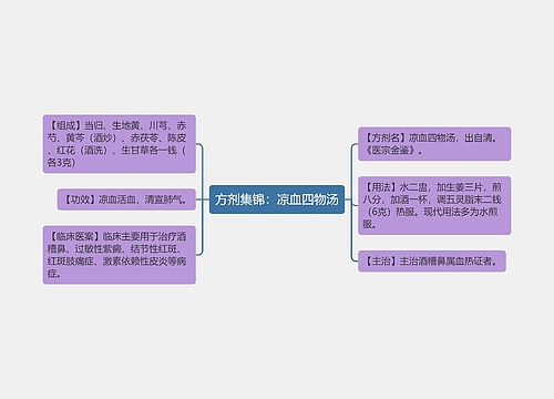 方剂集锦：凉血四物汤