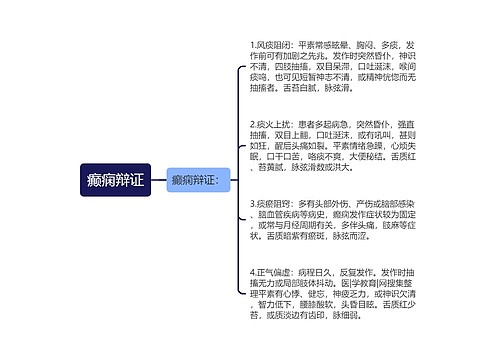 癫痫辩证