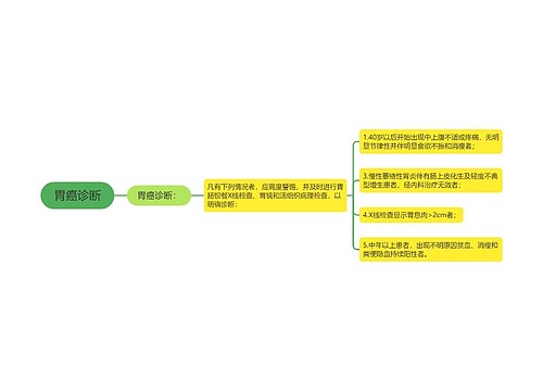 胃癌诊断