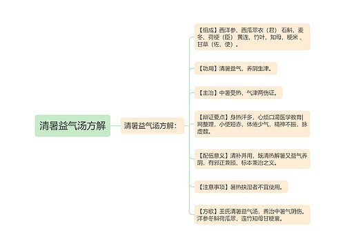 清暑益气汤方解