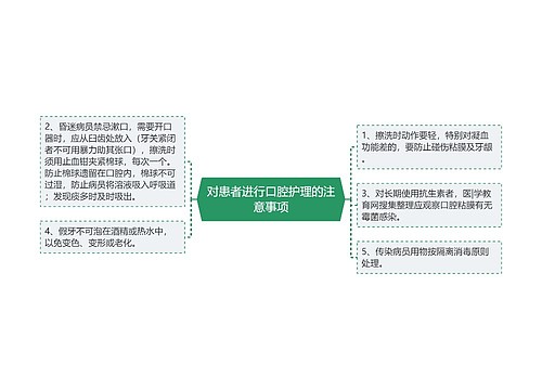 对患者进行口腔护理的注意事项