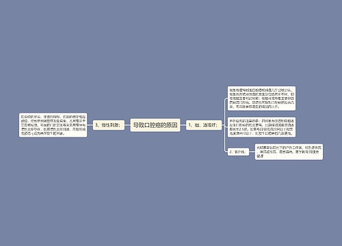 导致口腔癌的原因