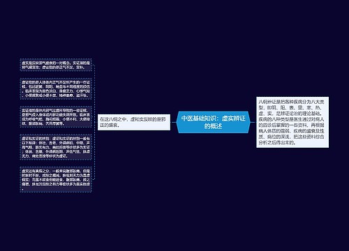 中医基础知识：虚实辨证的概述