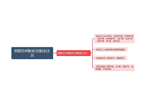 阿胶白术散|处方|制法|主治