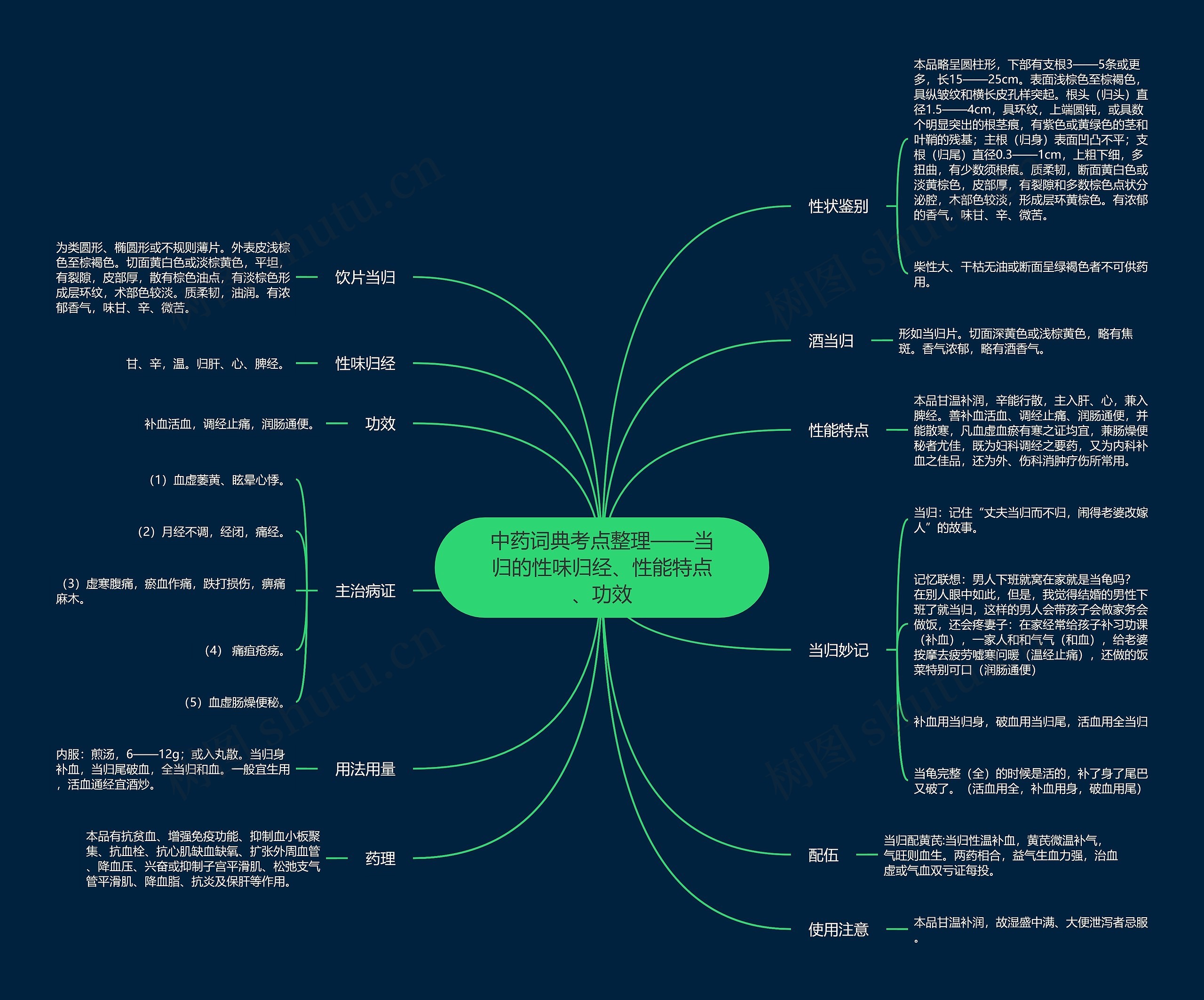 中药词典考点整理——当归的性味归经、性能特点、功效思维导图