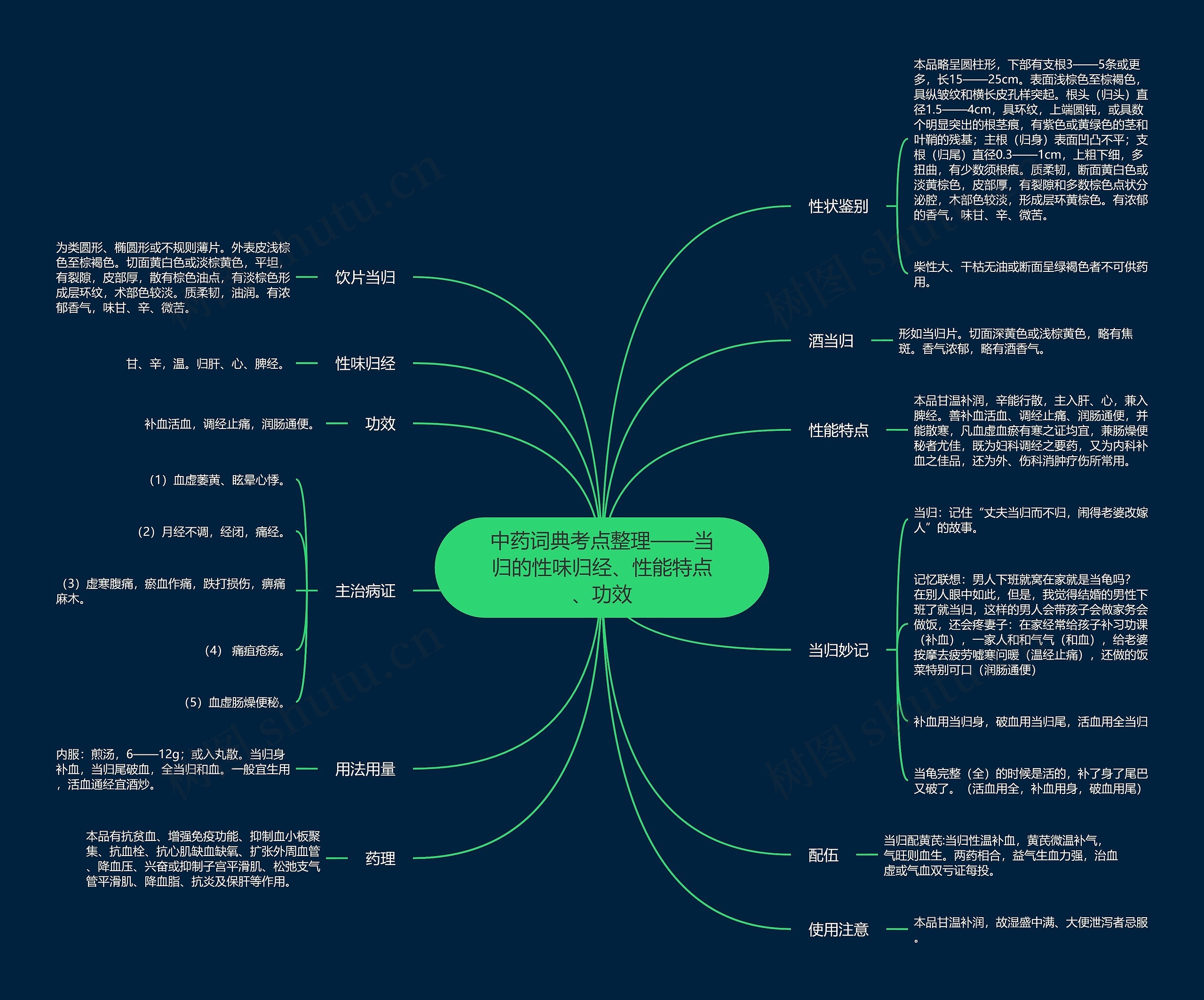 中药词典考点整理——当归的性味归经、性能特点、功效 中药词典考点整理——当归的性味归经、性能特点、功效