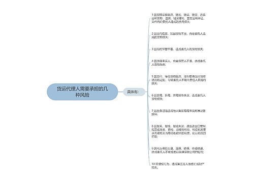 货运代理人需要承担的几种风险