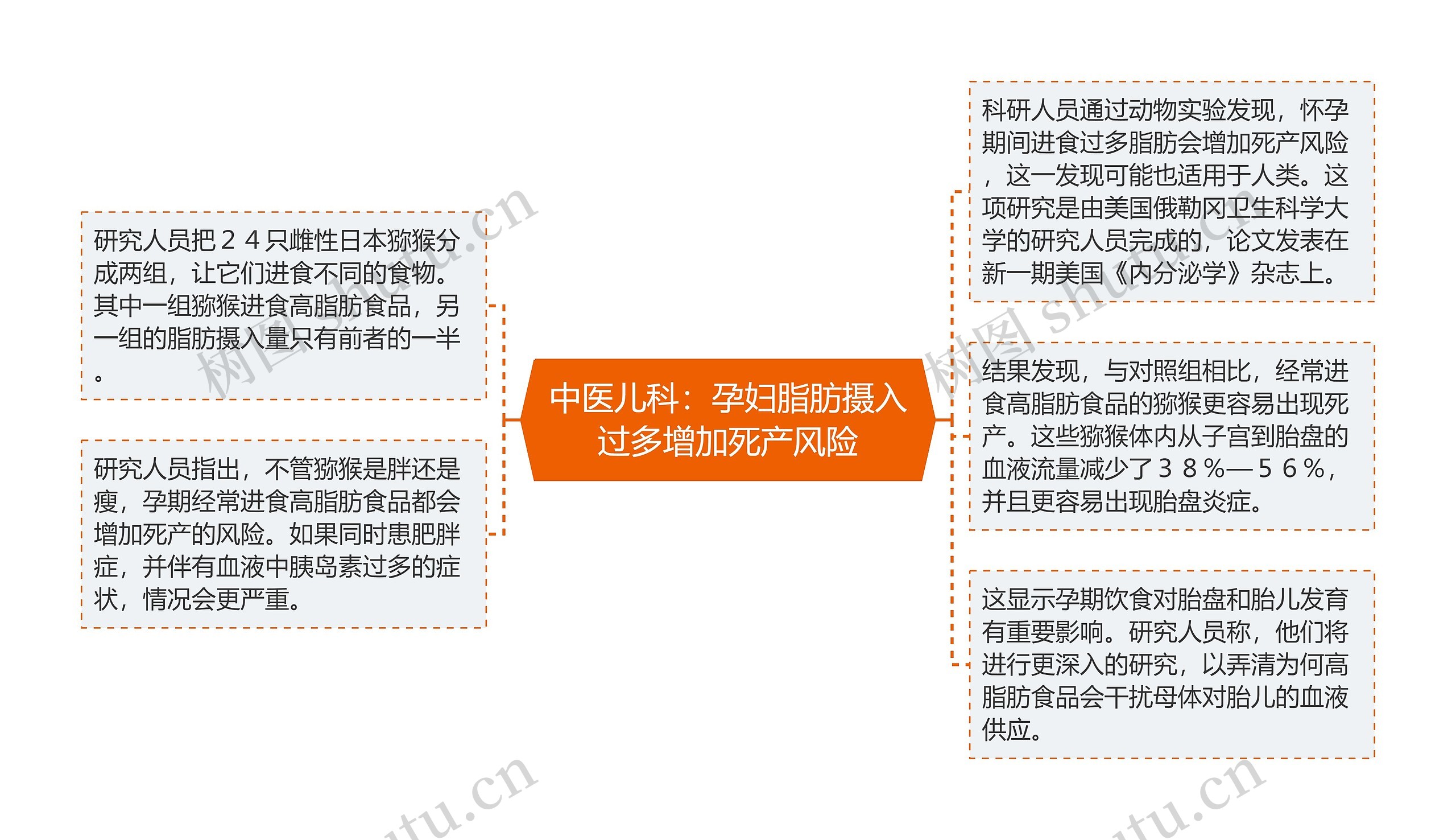 中医儿科:孕妇脂肪摄入过多增加死产风险 中医儿科:孕妇脂肪摄入过多增加死产风险