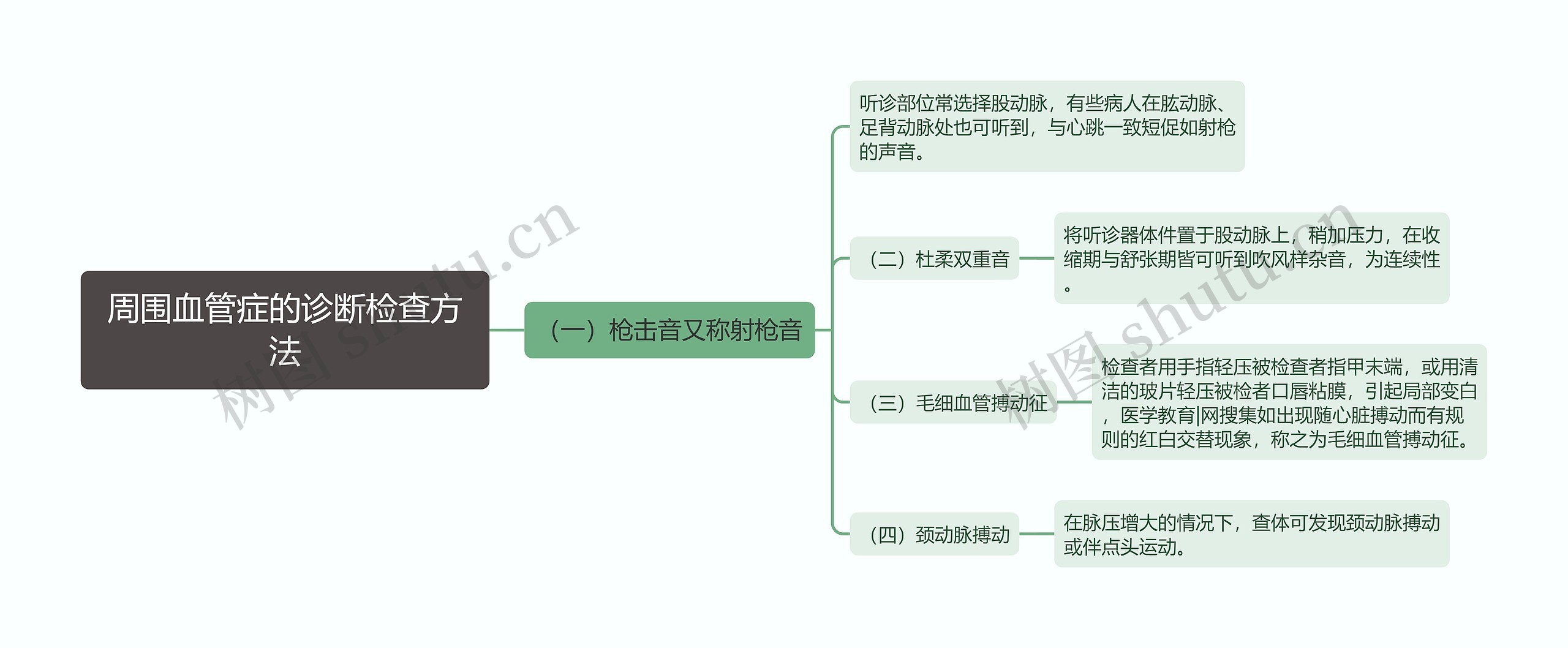 周围血管症的诊断检查方法