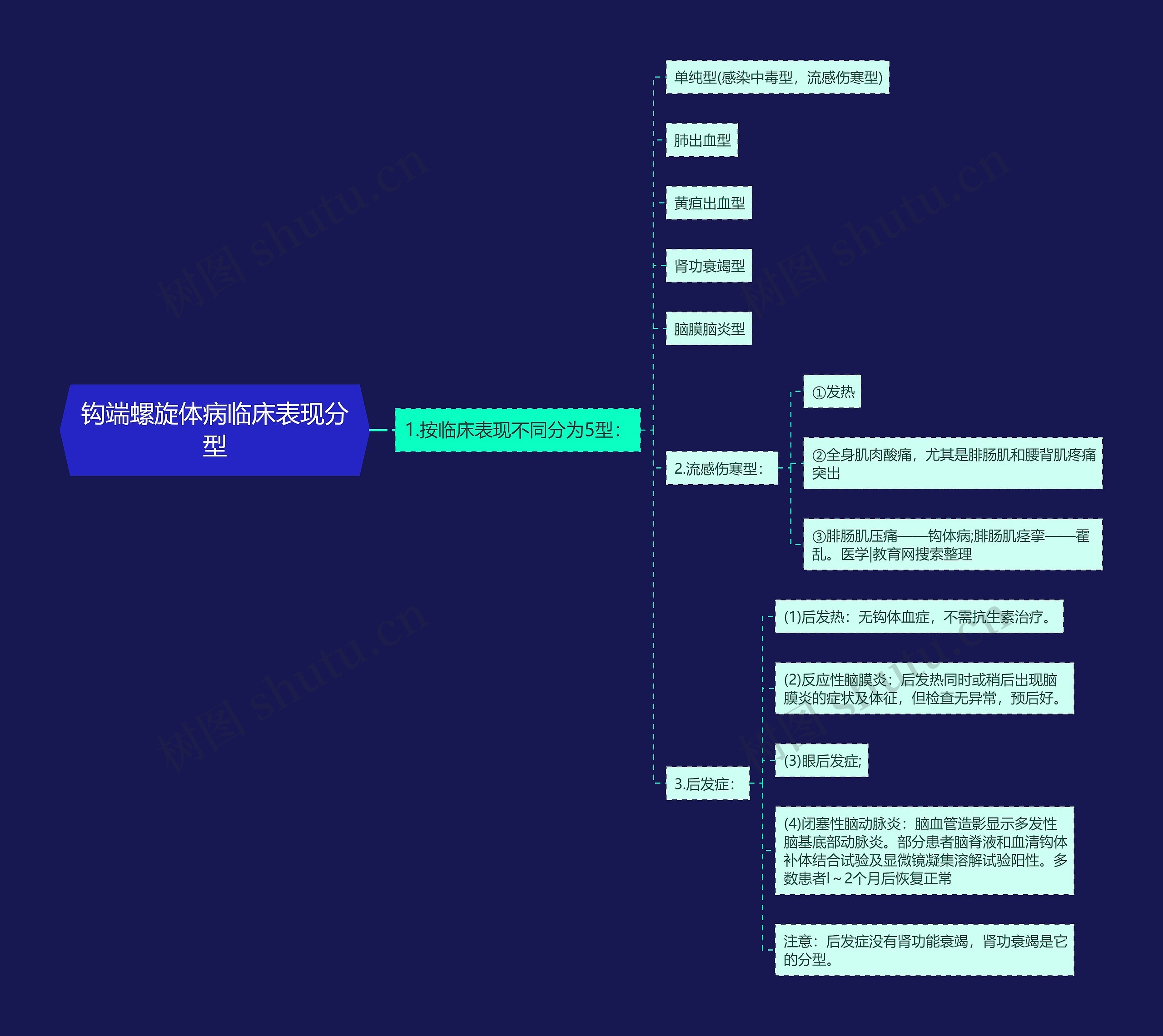钩端螺旋体病临床表现分型 钩端螺旋体病临床表现分型