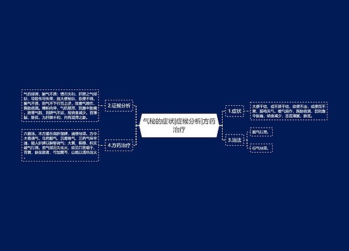 气秘的症状|症候分析|方药治疗