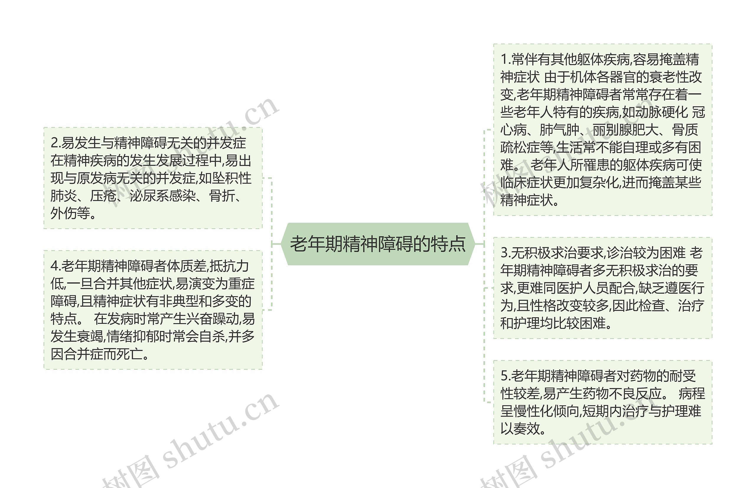 老年期精神障碍的特点 老年期精神障碍的特点