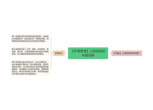 【护理管理】三级预防的内容说明