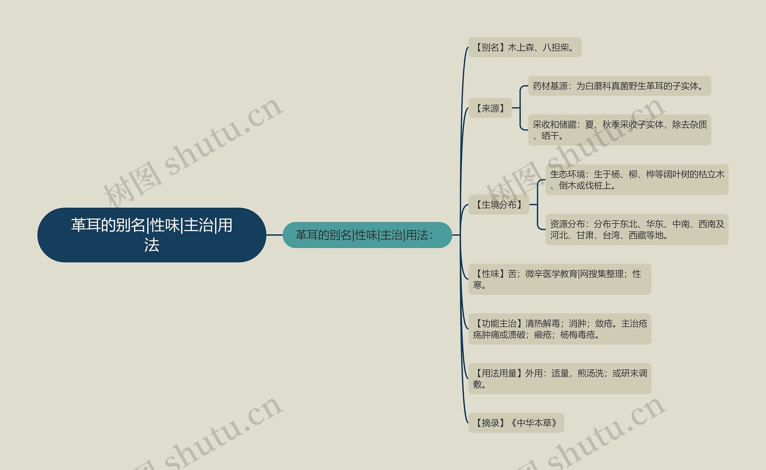 革耳的别名|性味|主治|用法 革耳的别名|性味|主治|用法