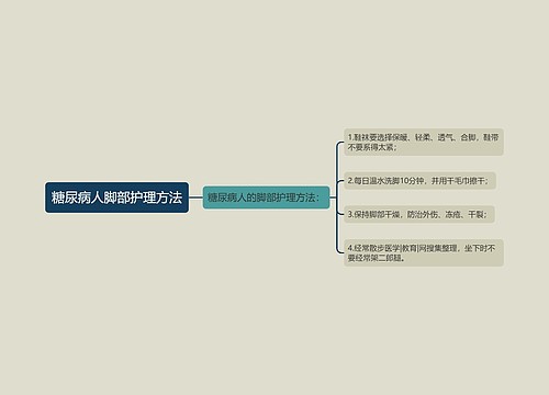 糖尿病人脚部护理方法