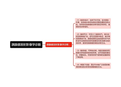 胰腺瘘放射影像学诊断