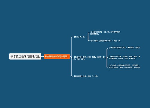 软水黄连性味与用法用量