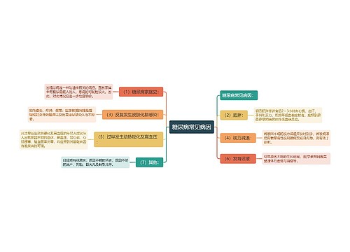 糖尿病常见病因