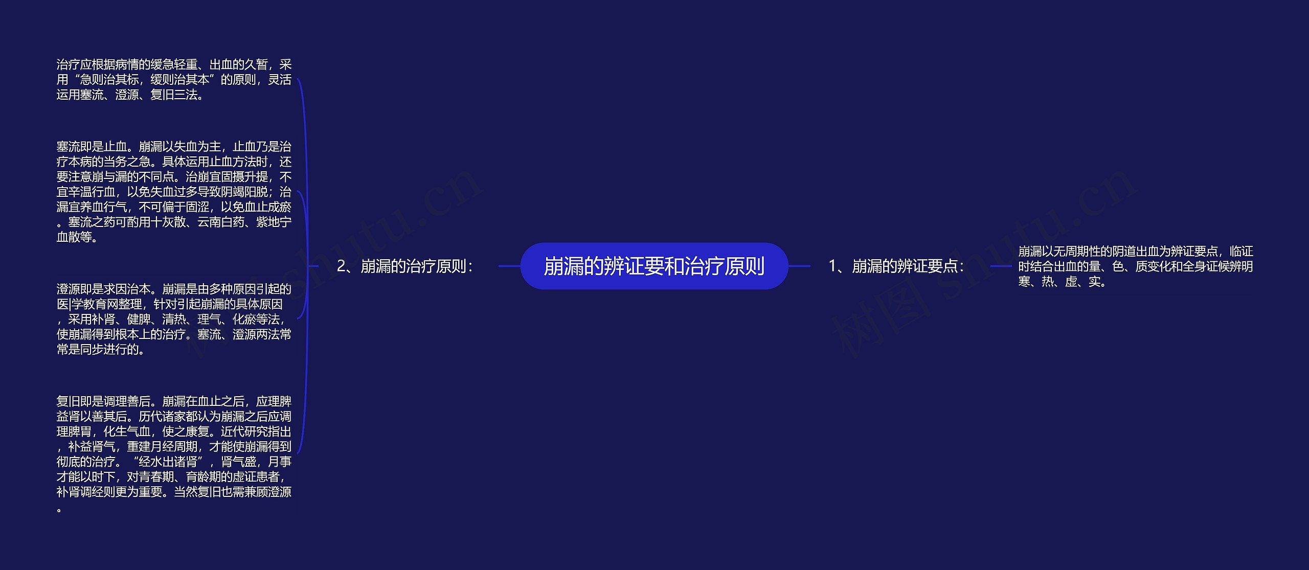 崩漏的辨证要和治疗原则 崩漏的辨证要和治疗原则