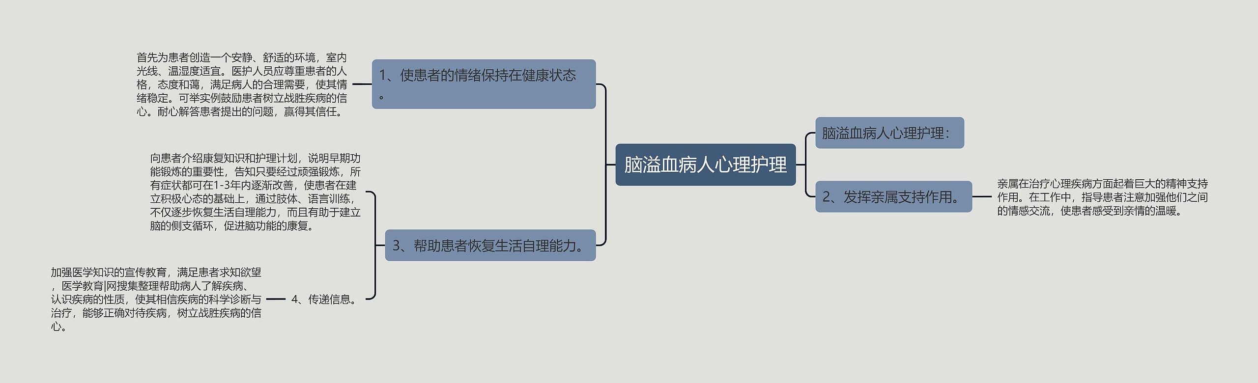 脑溢血病人心理护理