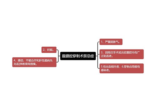 腹膜腔穿刺术禁忌症