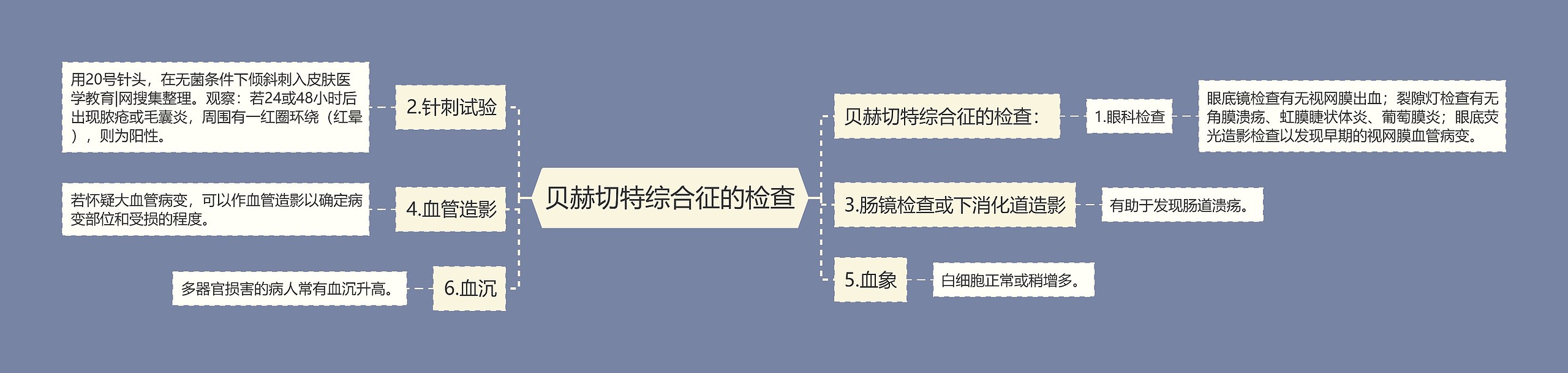 贝赫切特综合征的检查 贝赫切特综合征的检查