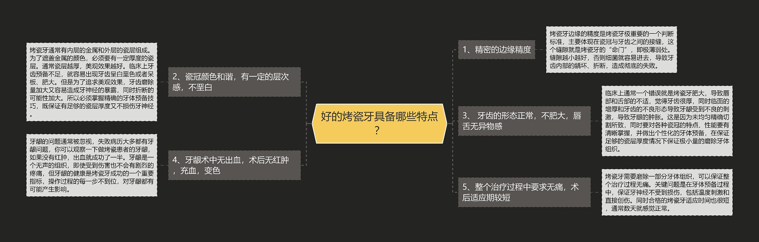 好的烤瓷牙具备哪些特点? 好的烤瓷牙具备哪些特点?
